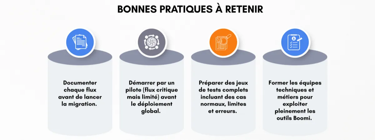 Quatre bonnes pratiques de migration : documenter chaque flux, démarrer par un pilote, préparer des jeux de tests complets et former les équipes.